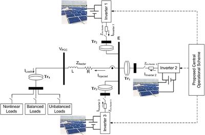 Novel Filters Based Operational Scheme for Five-Level Diode-Clamped Inverters in Microgrid
